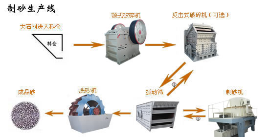 制砂生產線